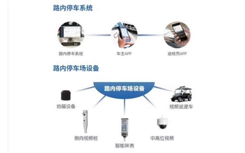 智慧停車短信提示要交停車費(fèi)助力司機(jī)抓違法套牌車
