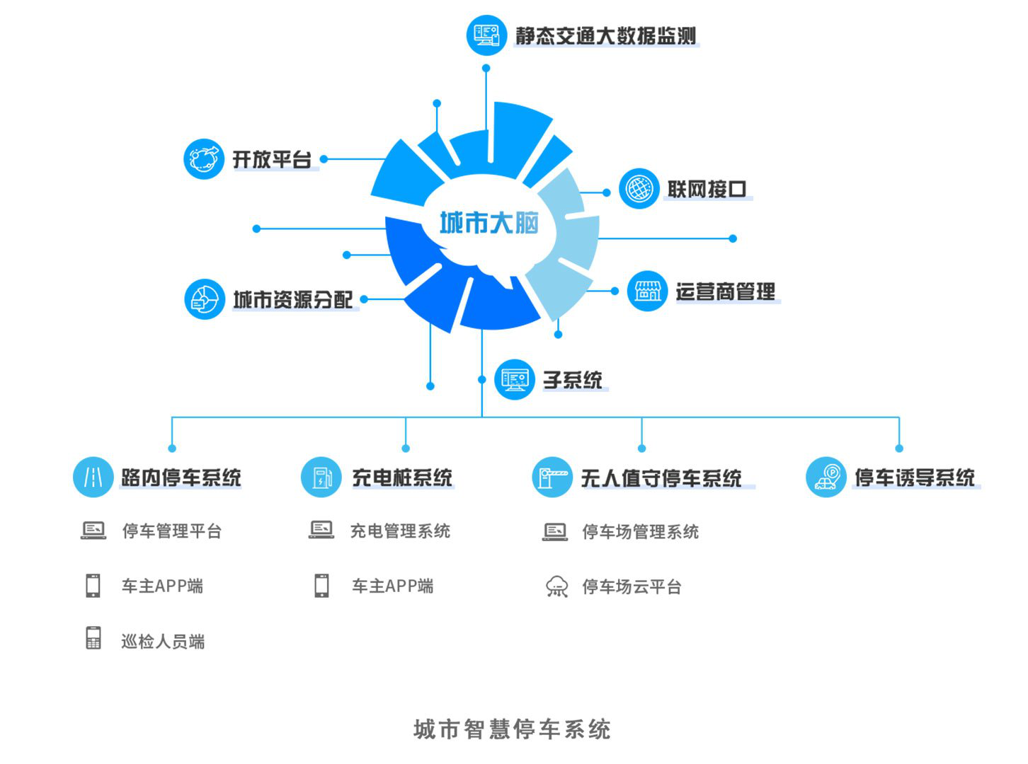 重慶銅梁區(qū)將建成智慧停車位7000個(gè)