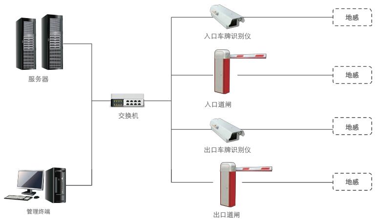 停車場(chǎng)車牌識(shí)別系統(tǒng)的設(shè)備組成